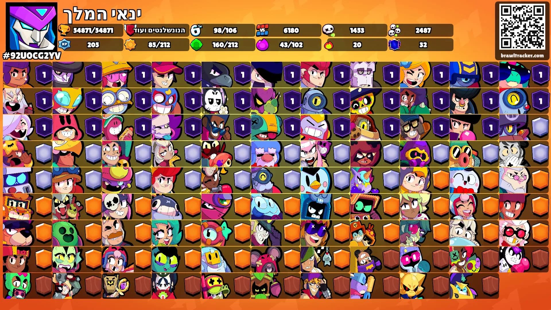 ינאי המלך's Ranks