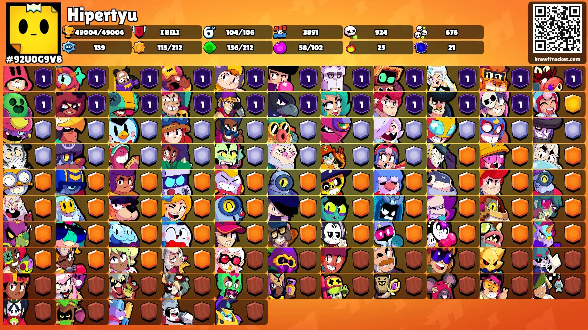Hipertyu's Ranks