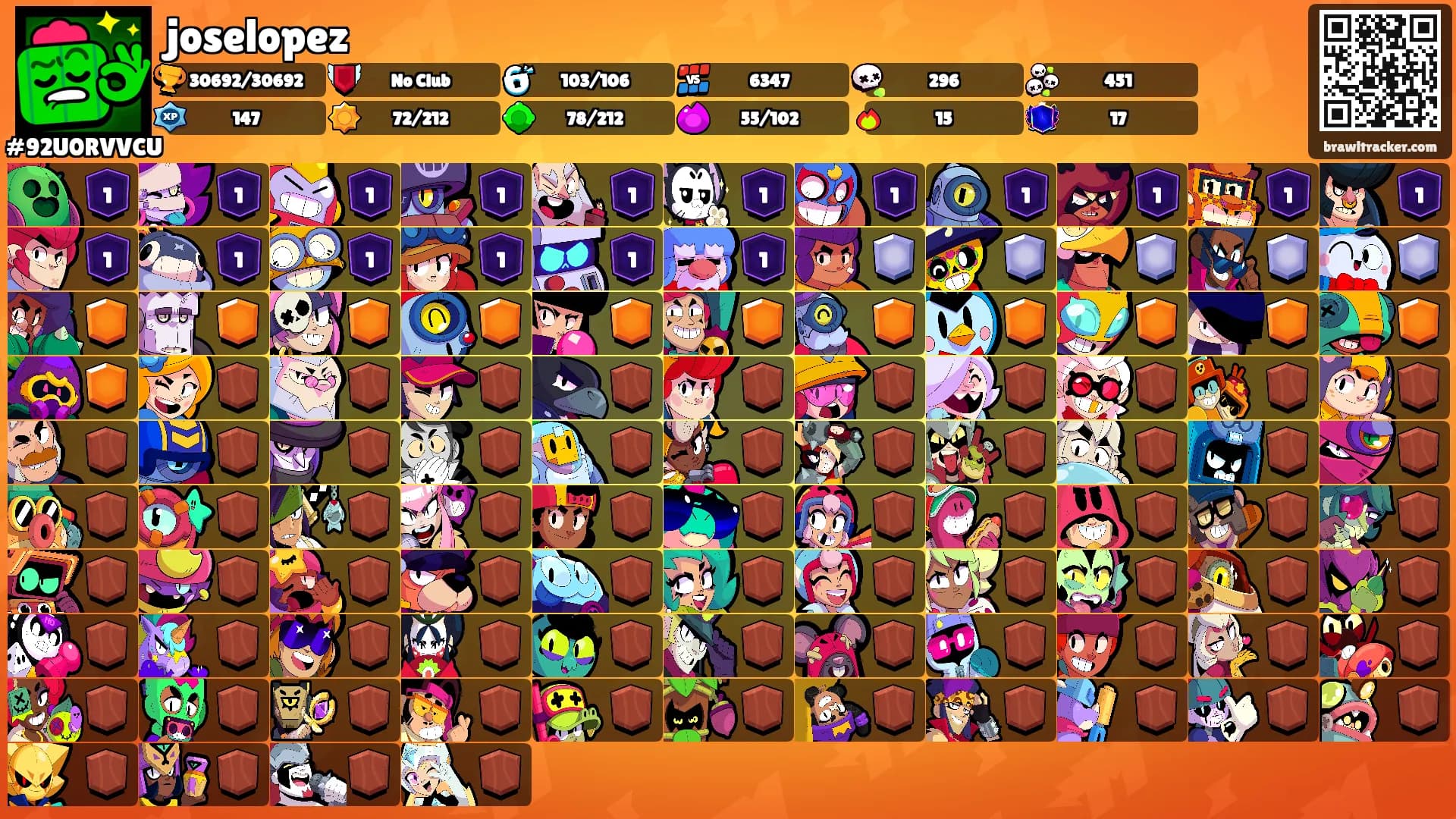 joselopez's Ranks