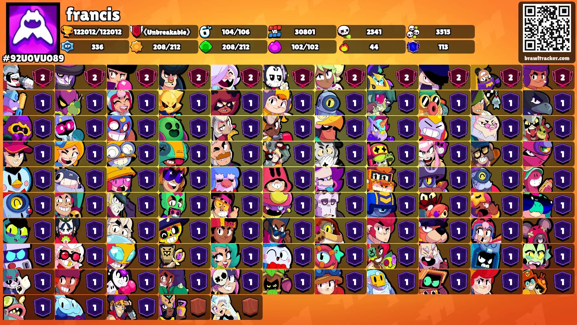 francis's Ranks