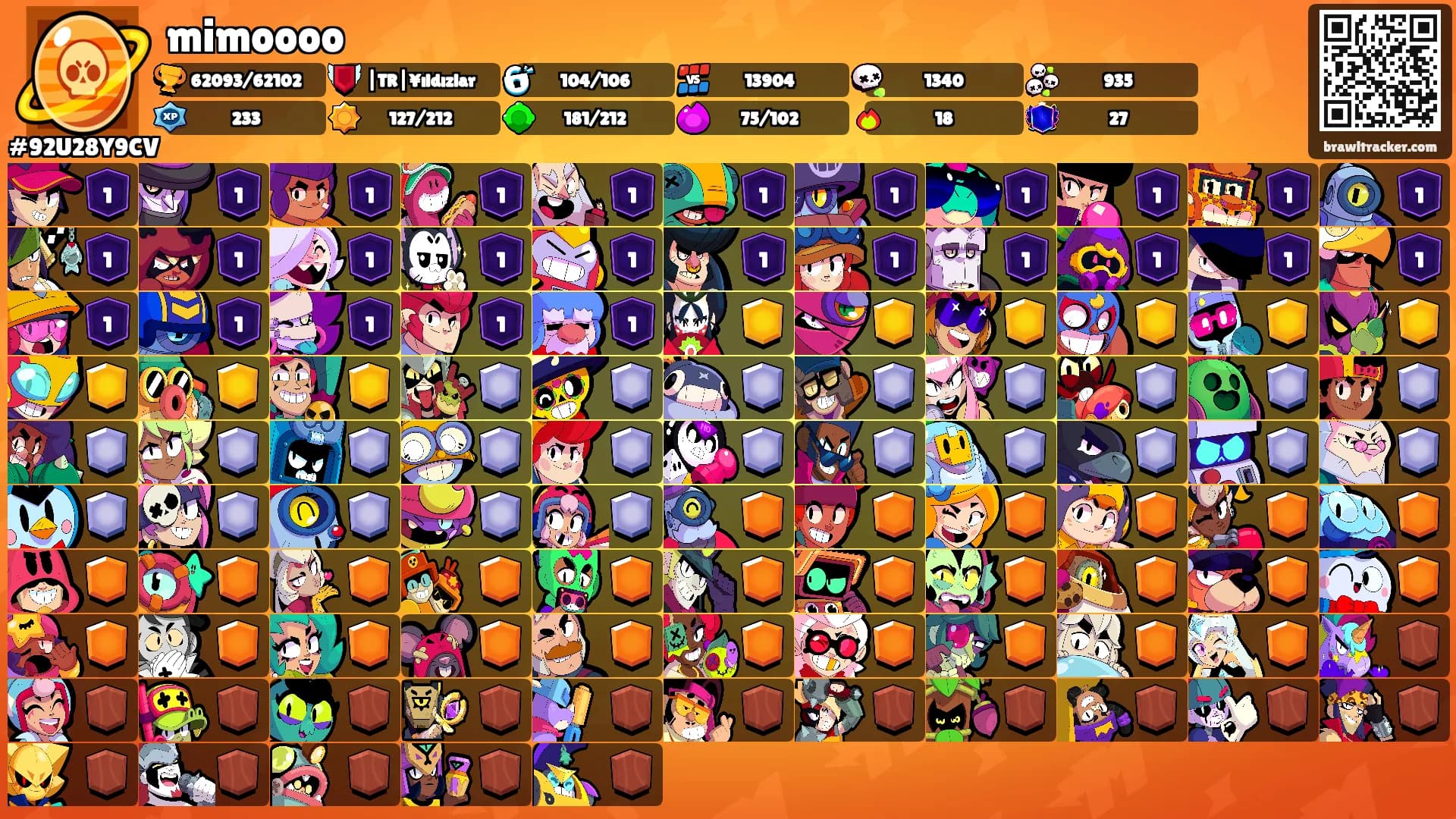 mimoooo's Ranks