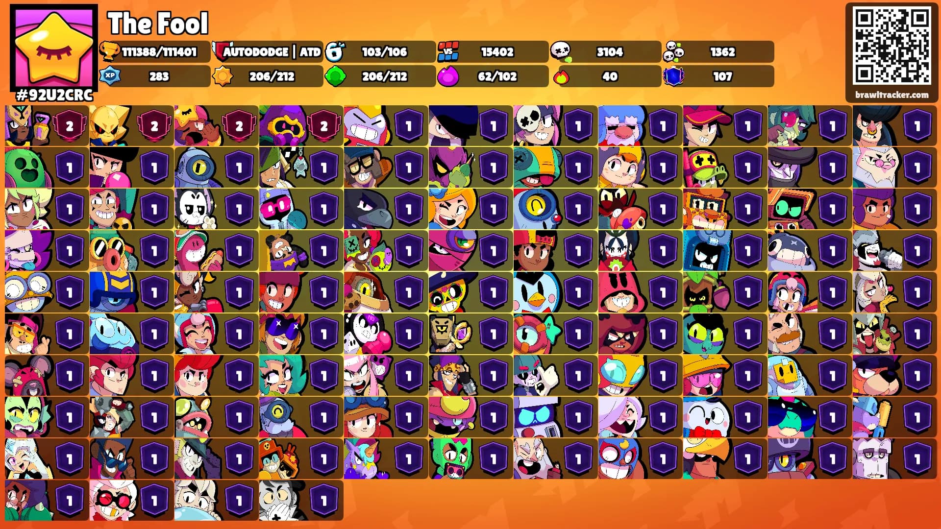 The Fool's Ranks