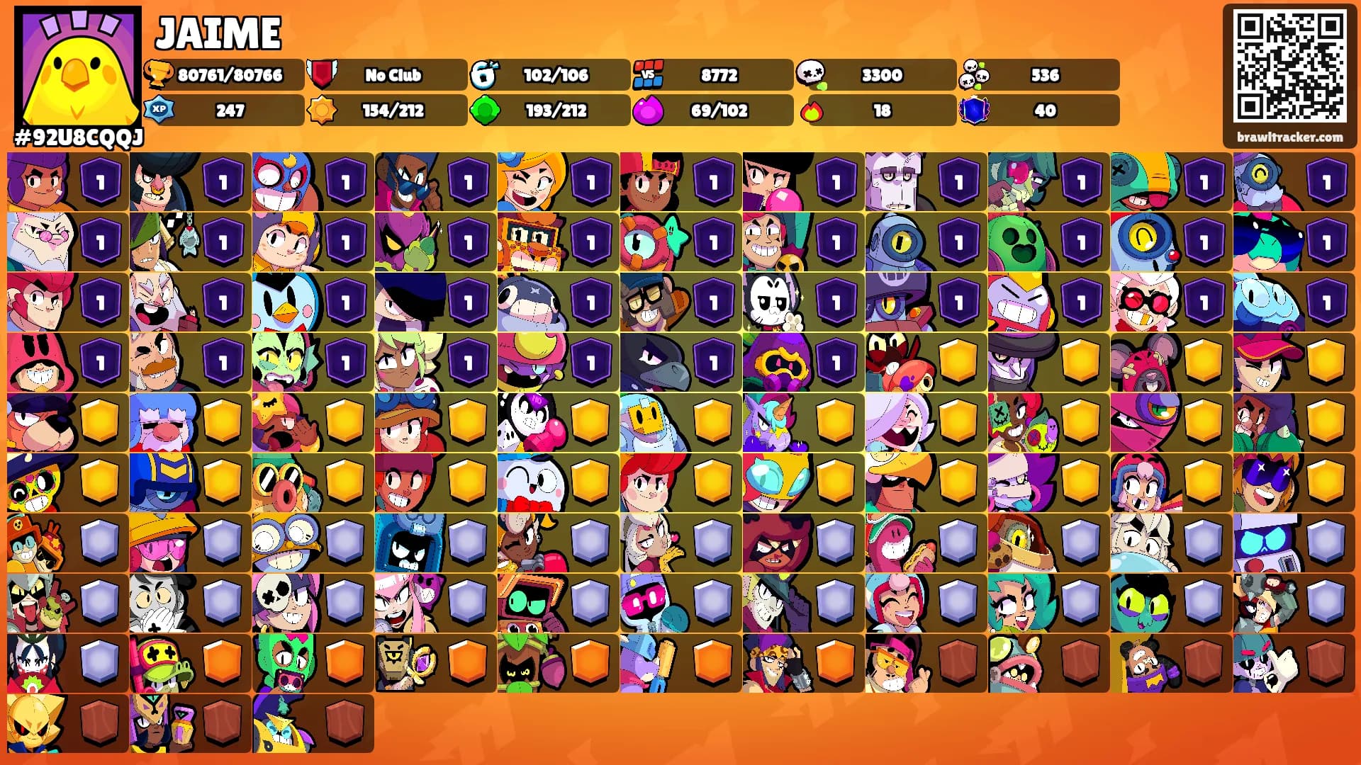 JAIME's Ranks