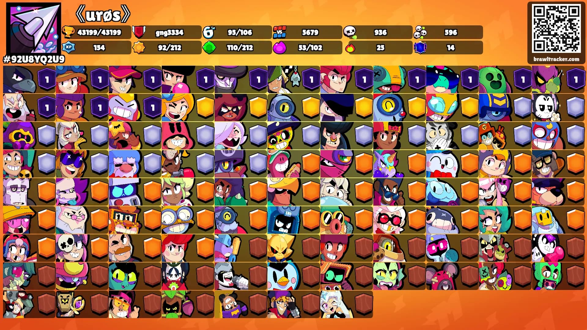 《urøs》's Ranks