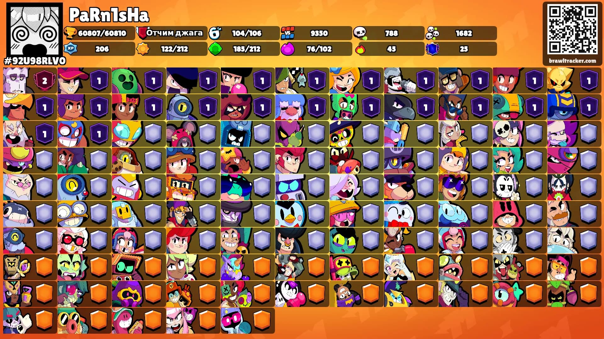 PaRn1sHa's Ranks