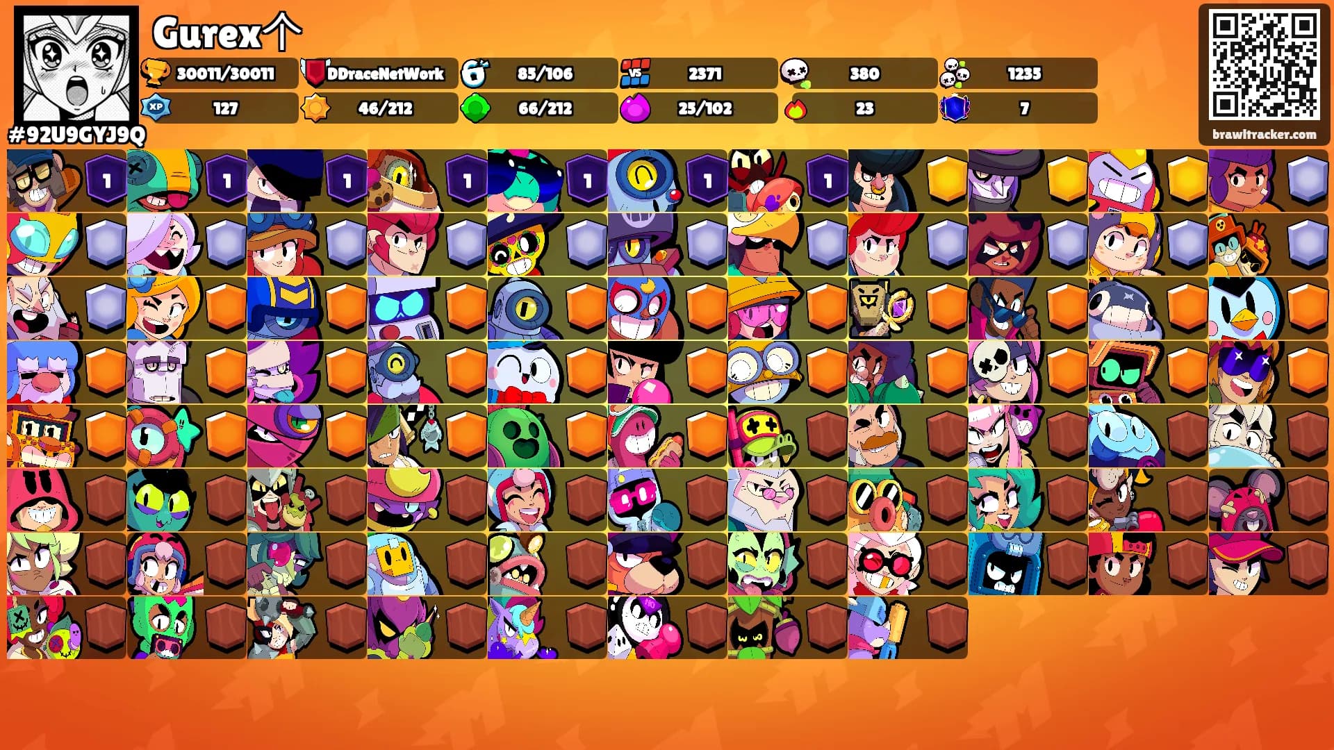 Gurex个's Ranks