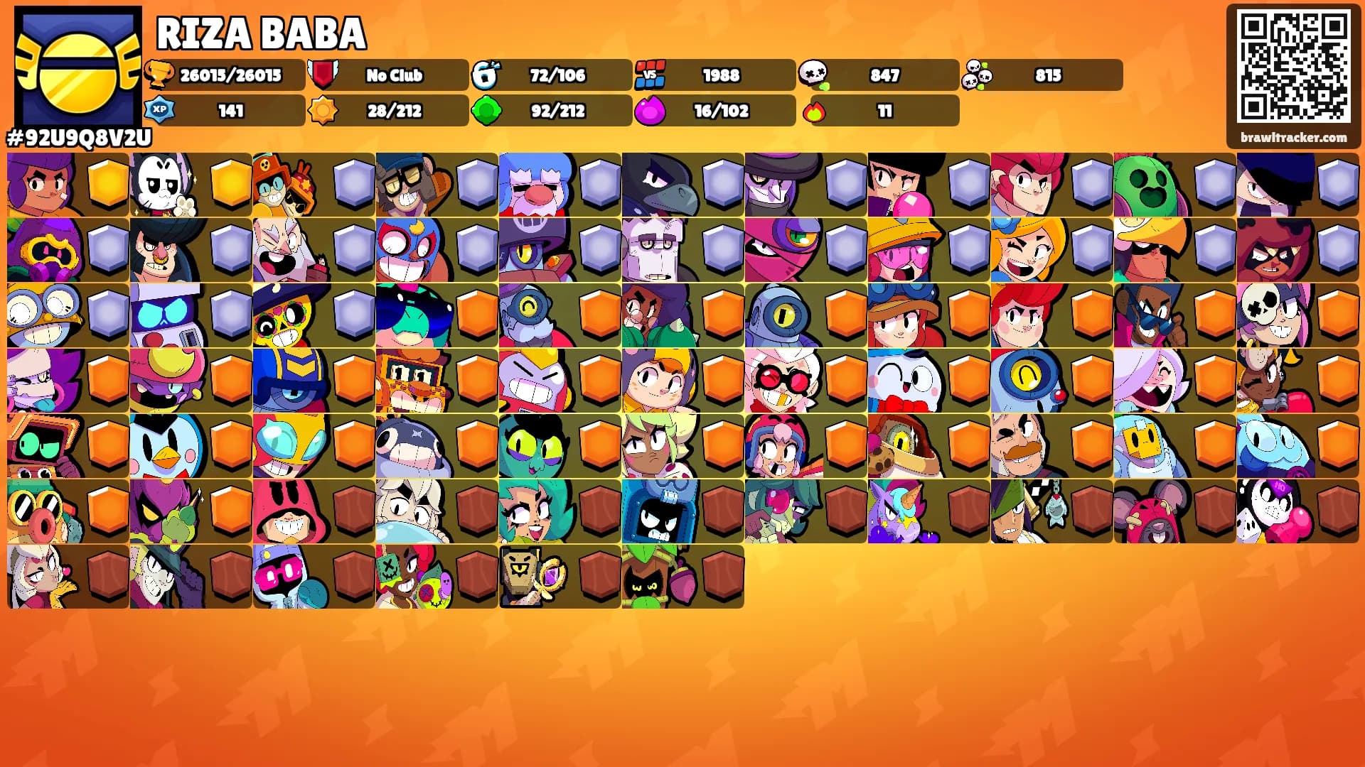 RIZA BABA's Ranks