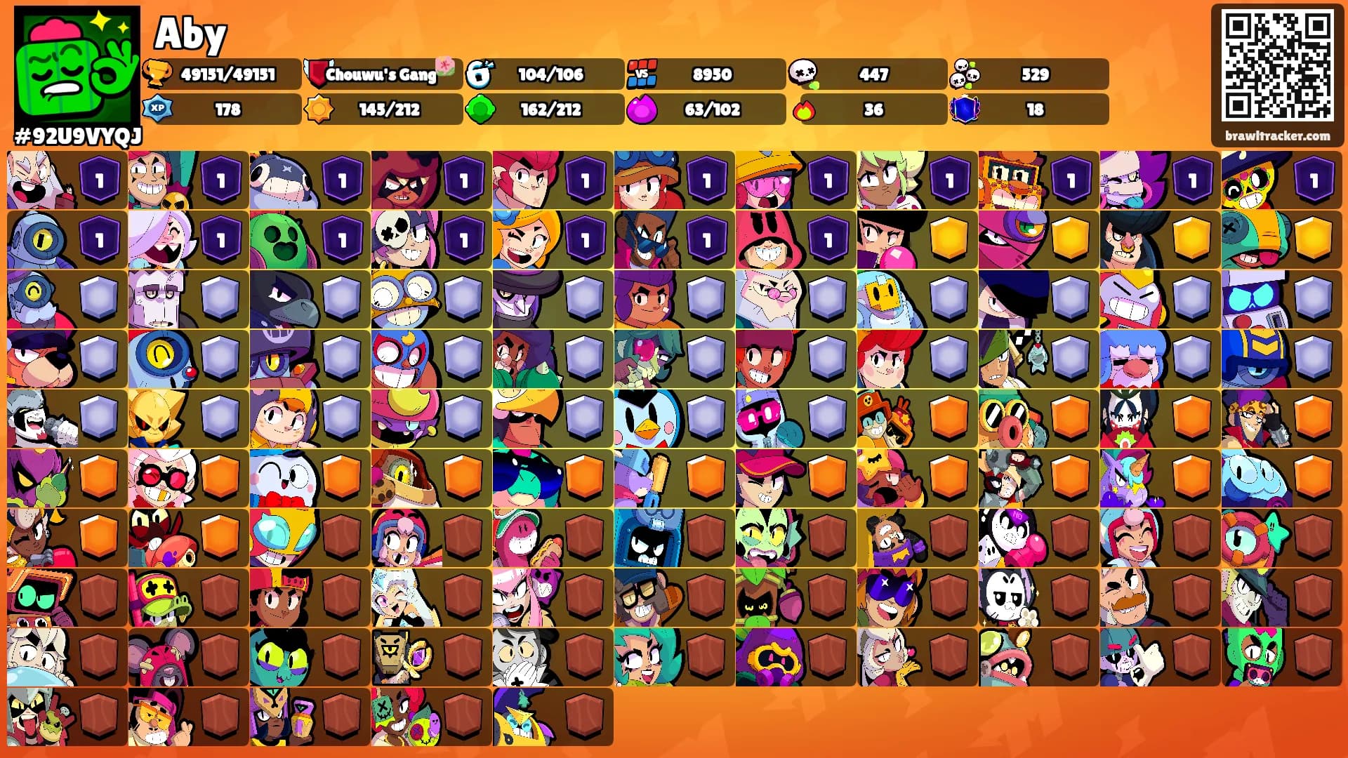 Aby's Ranks