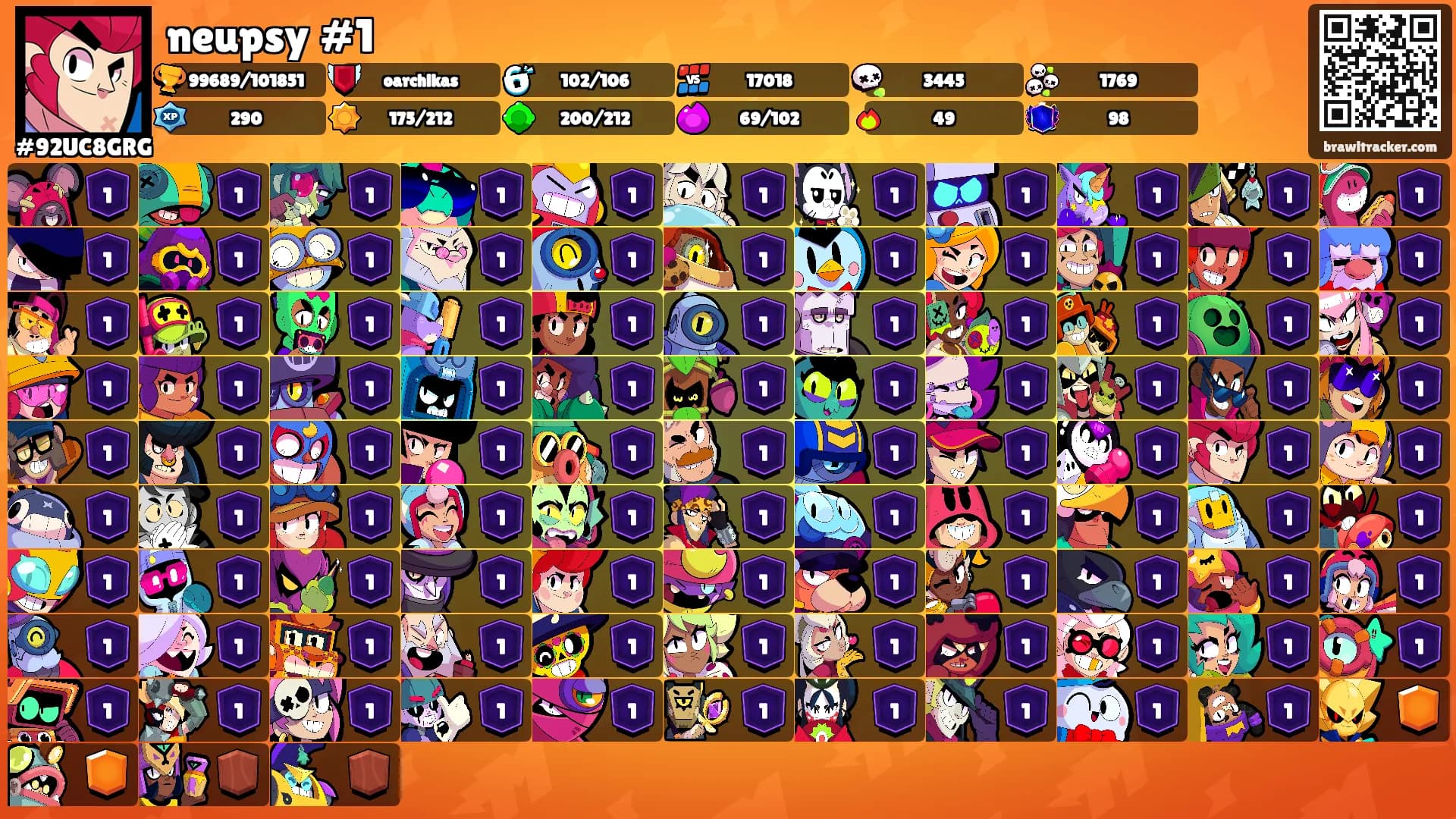 neupsy #1's Ranks