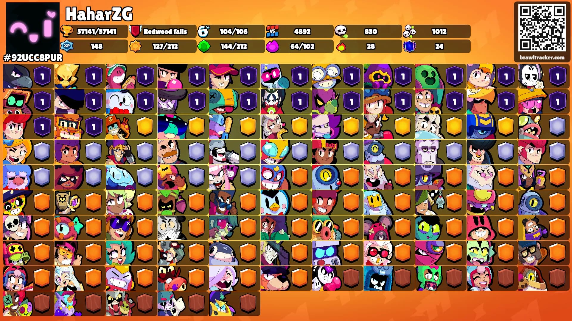 HaharZG's Ranks