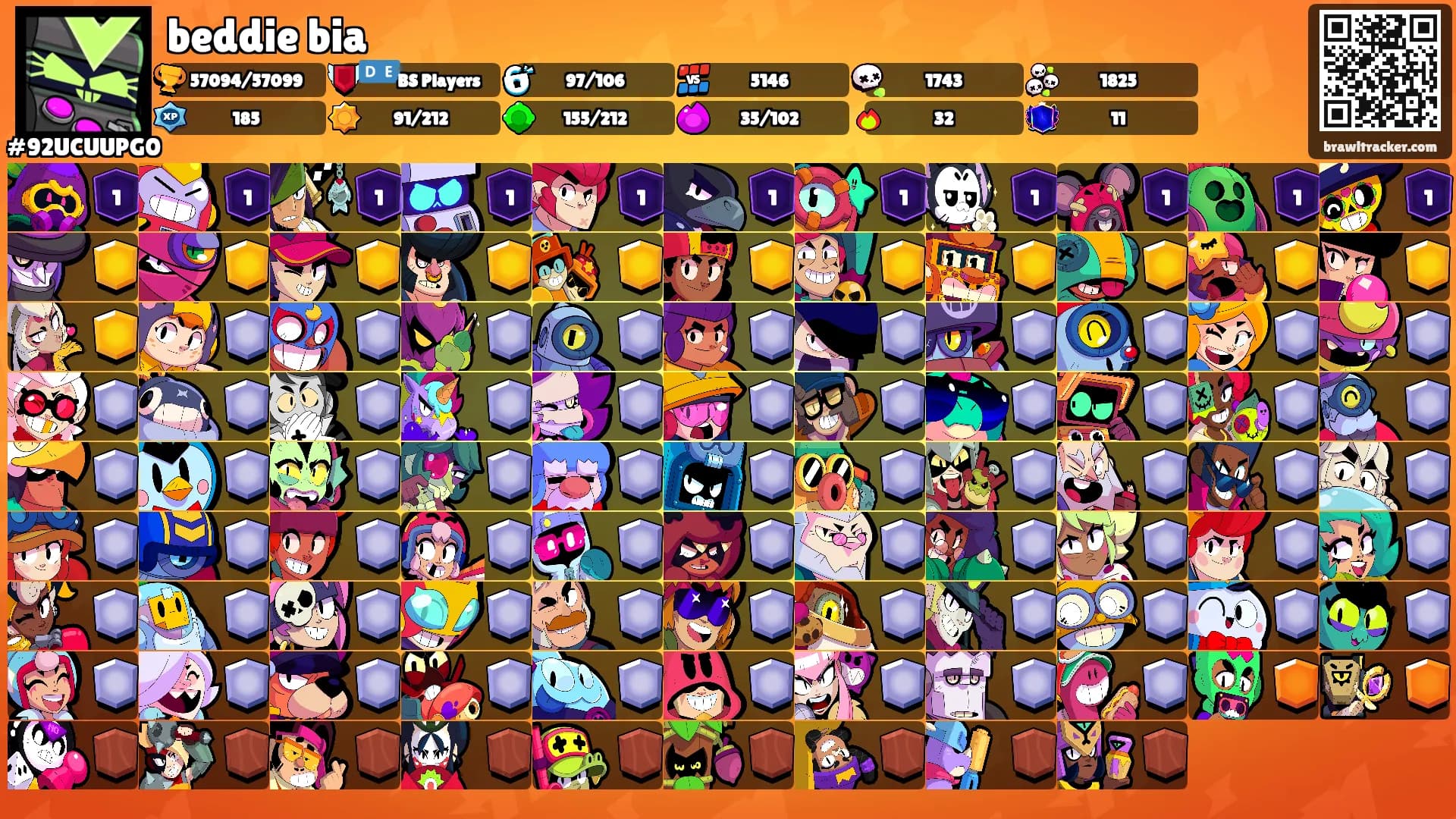 beddie bia's Ranks