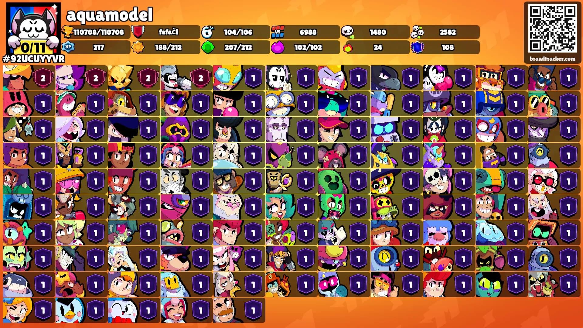 aquamodel's Ranks