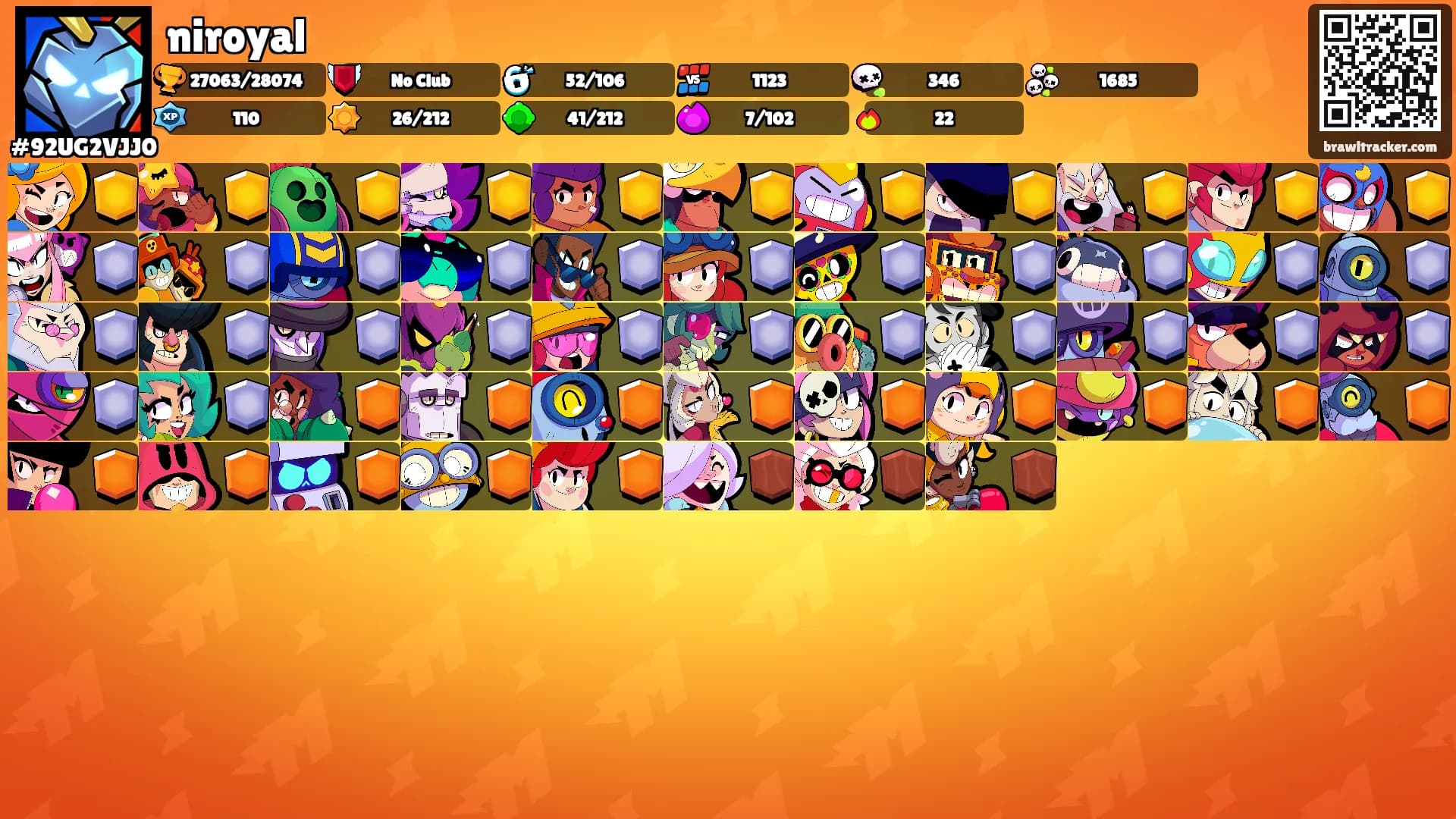 niroyal's Ranks