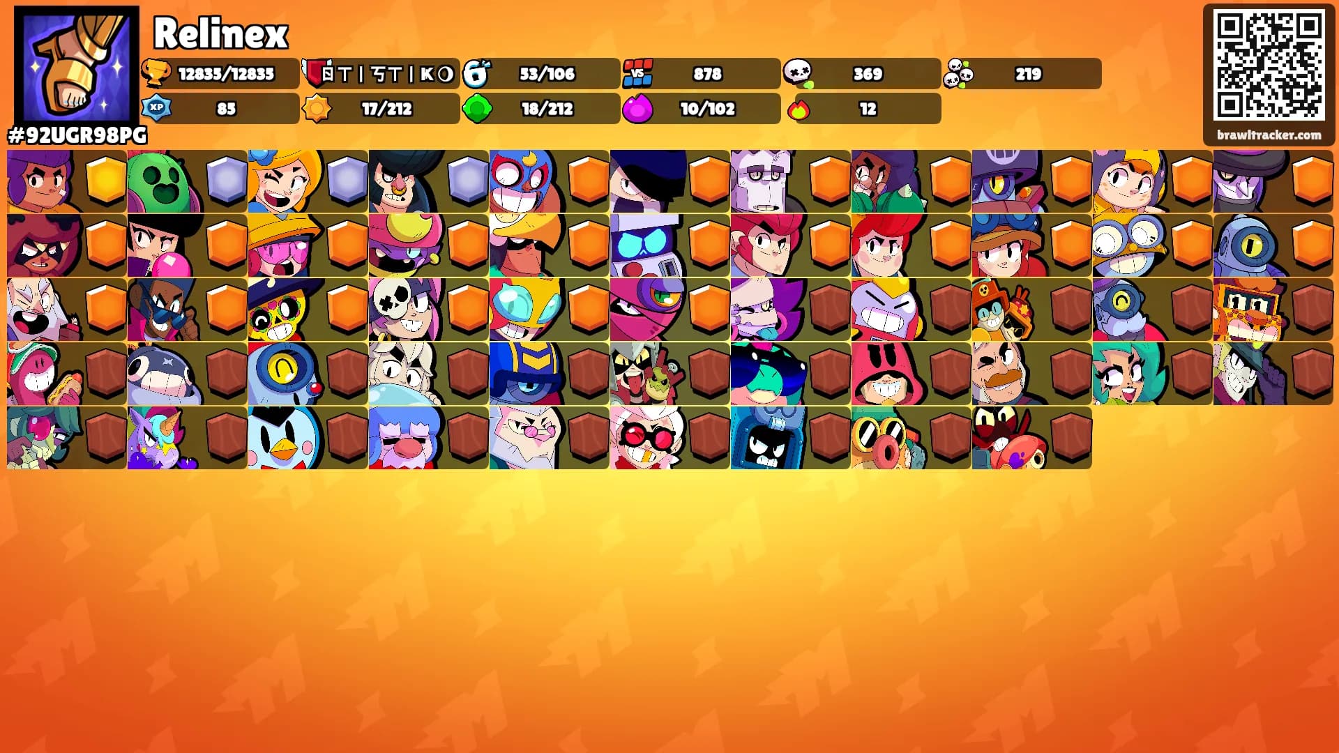 Relinex's Ranks