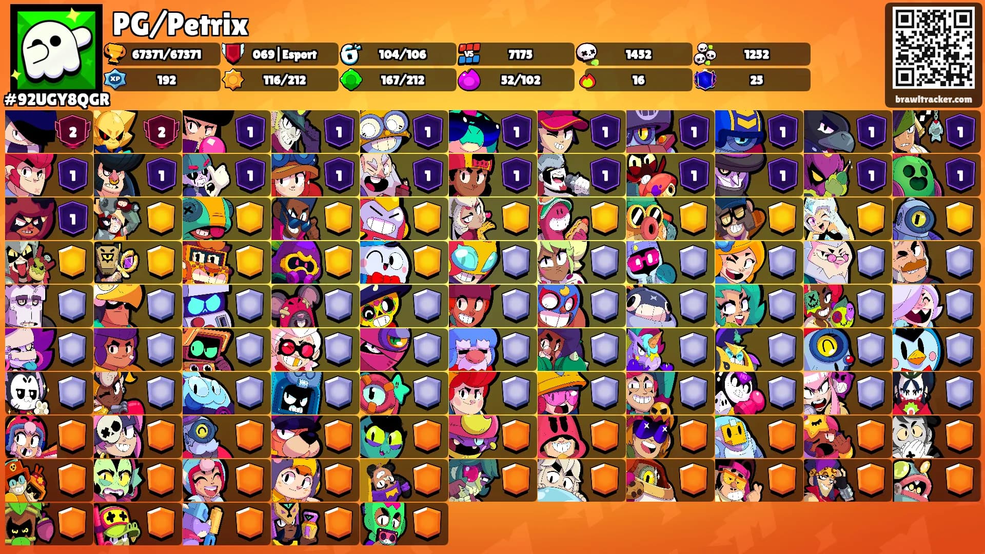 PG/Petrix's Ranks
