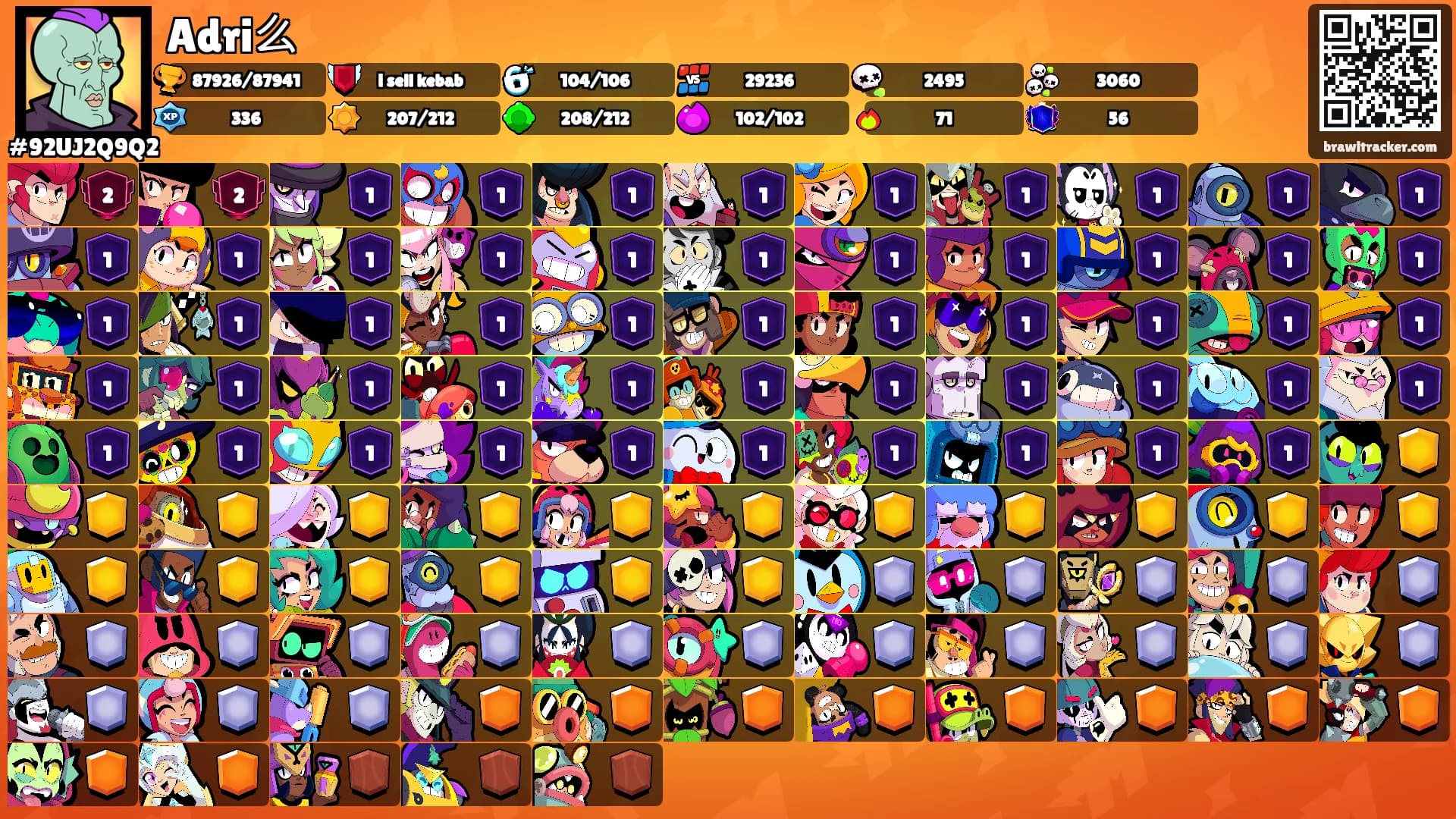Adri么's Ranks
