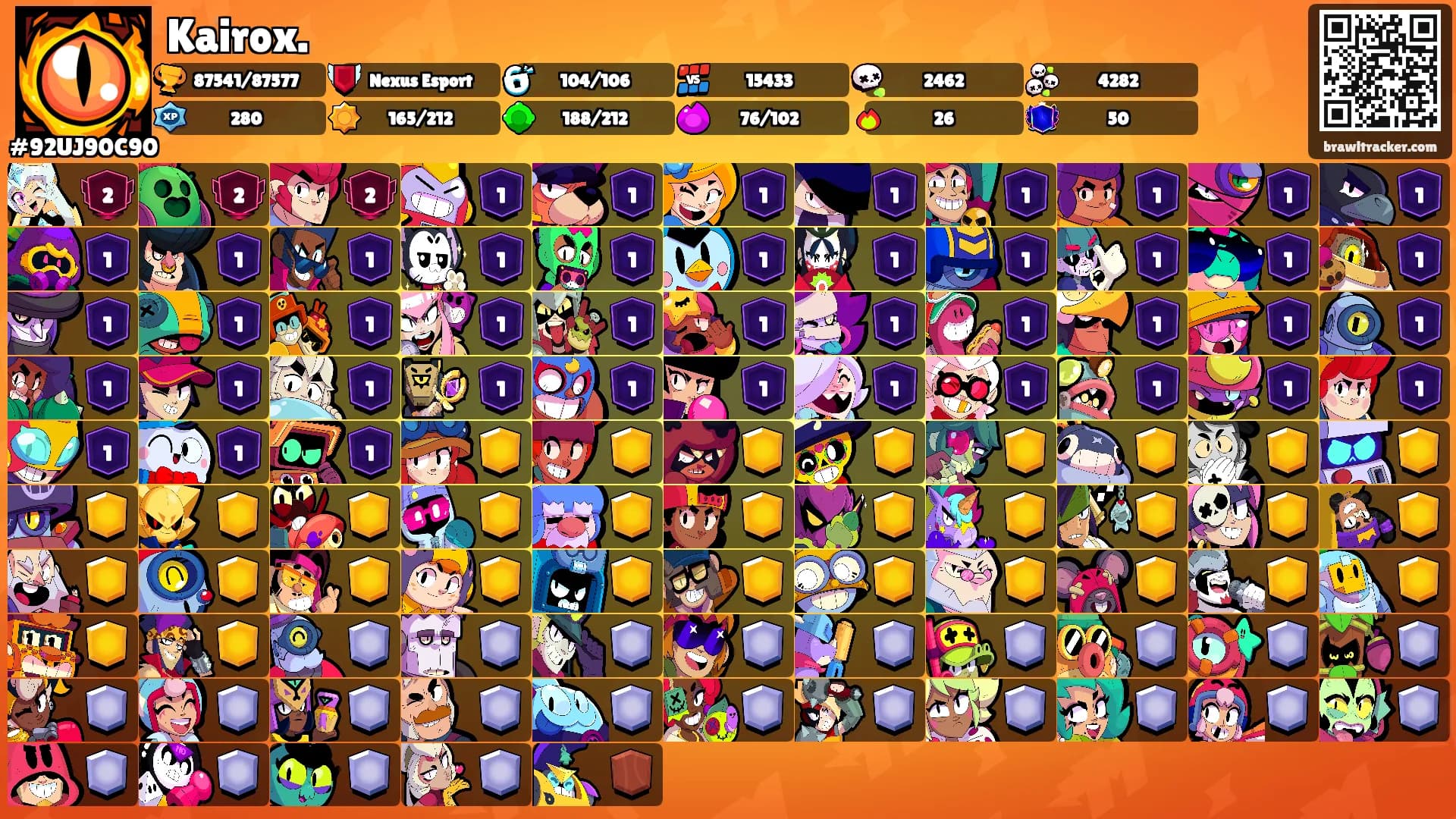 Kairox.'s Ranks
