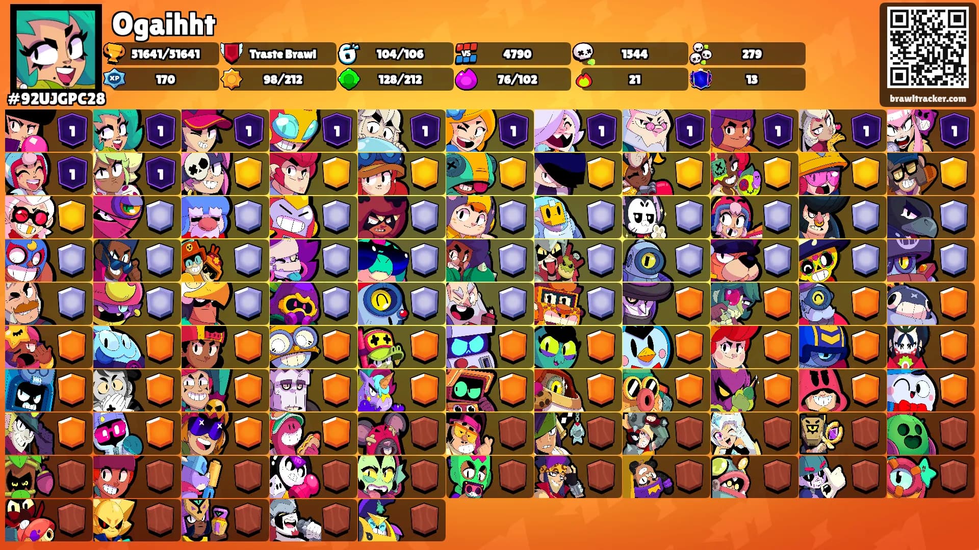 Ogaihht's Ranks