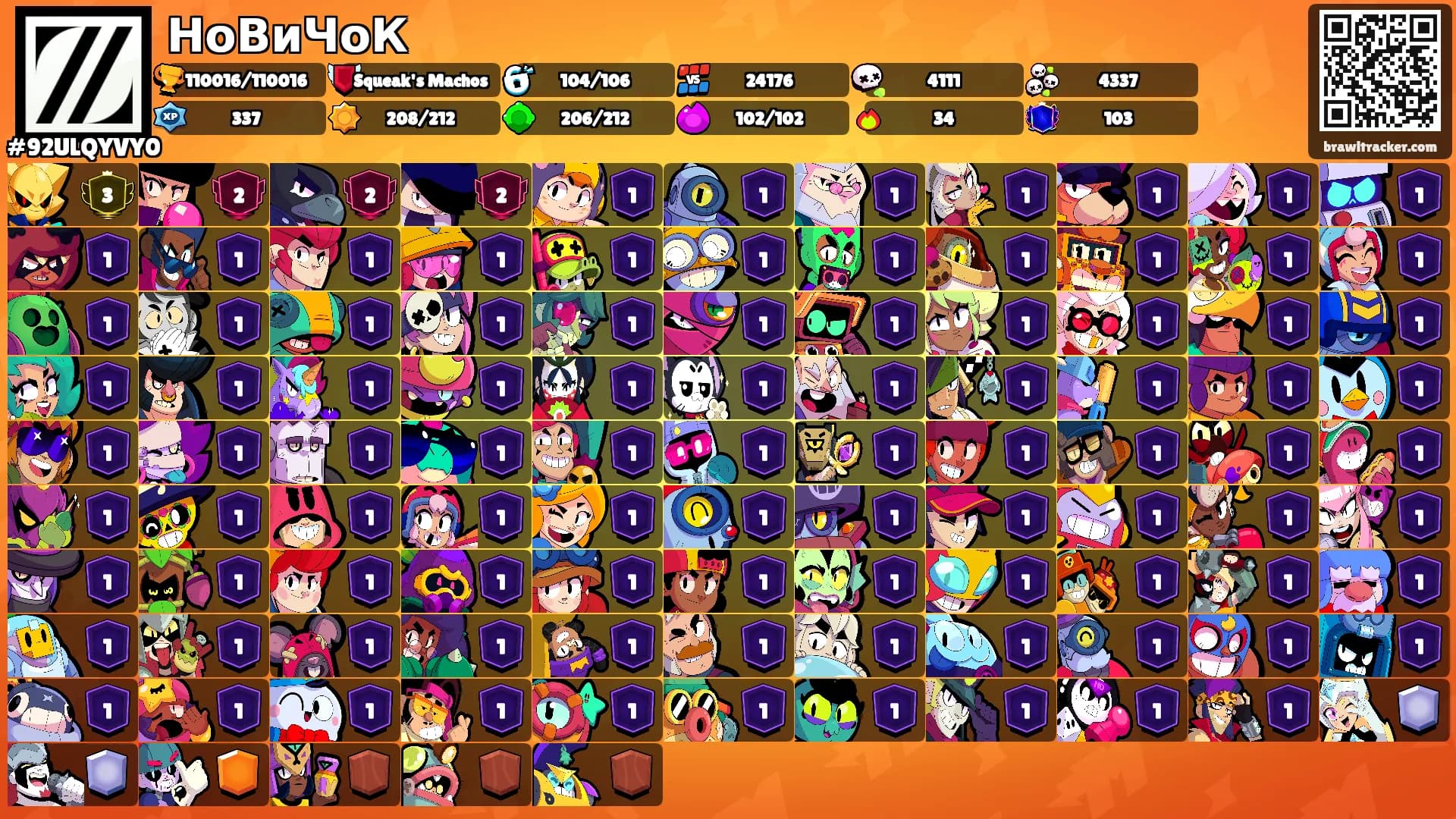 НоВиЧоК's Ranks