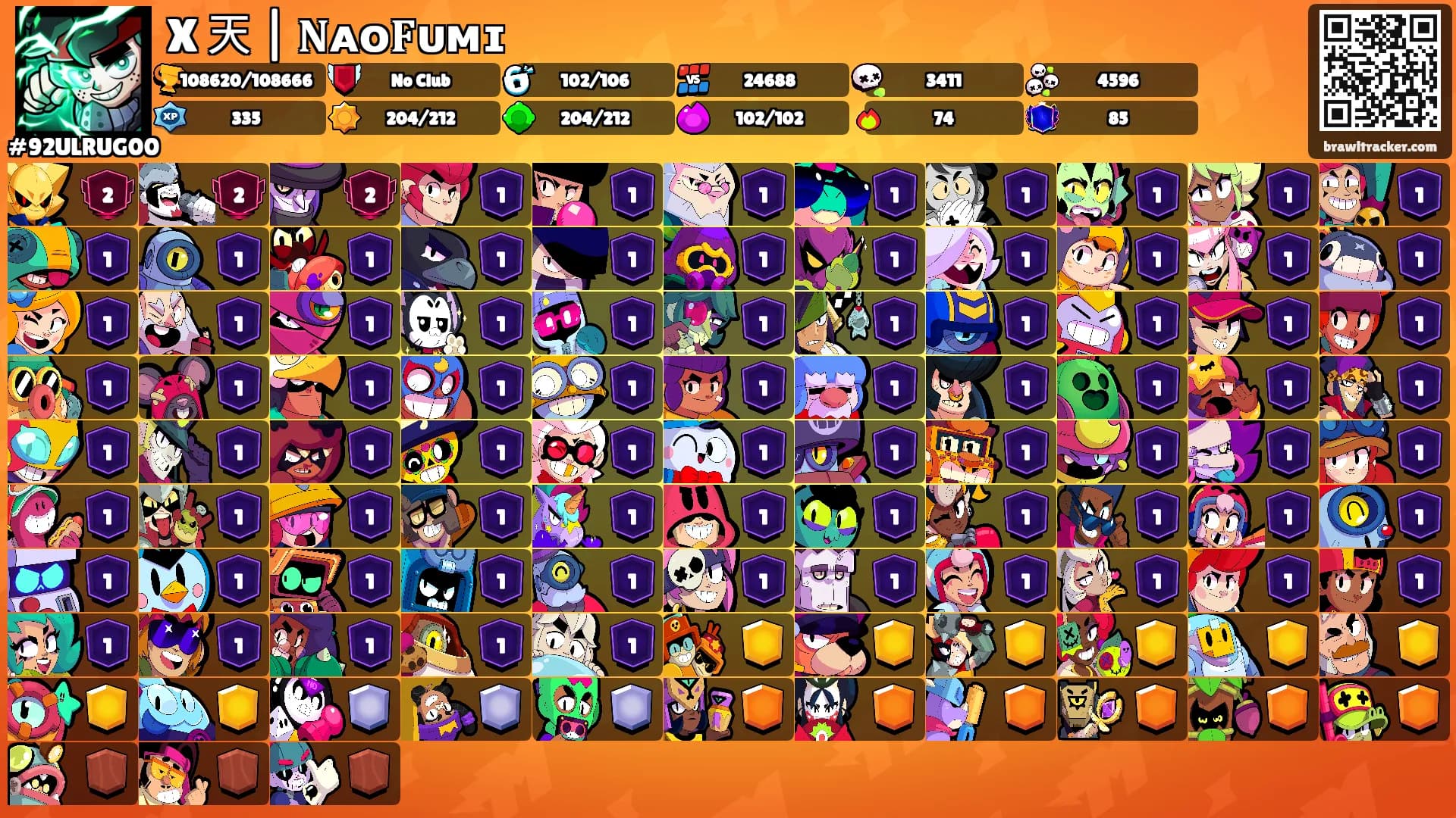 X 天 | 𝐍ᴀᴏ𝐅ᴜᴍɪ's Ranks