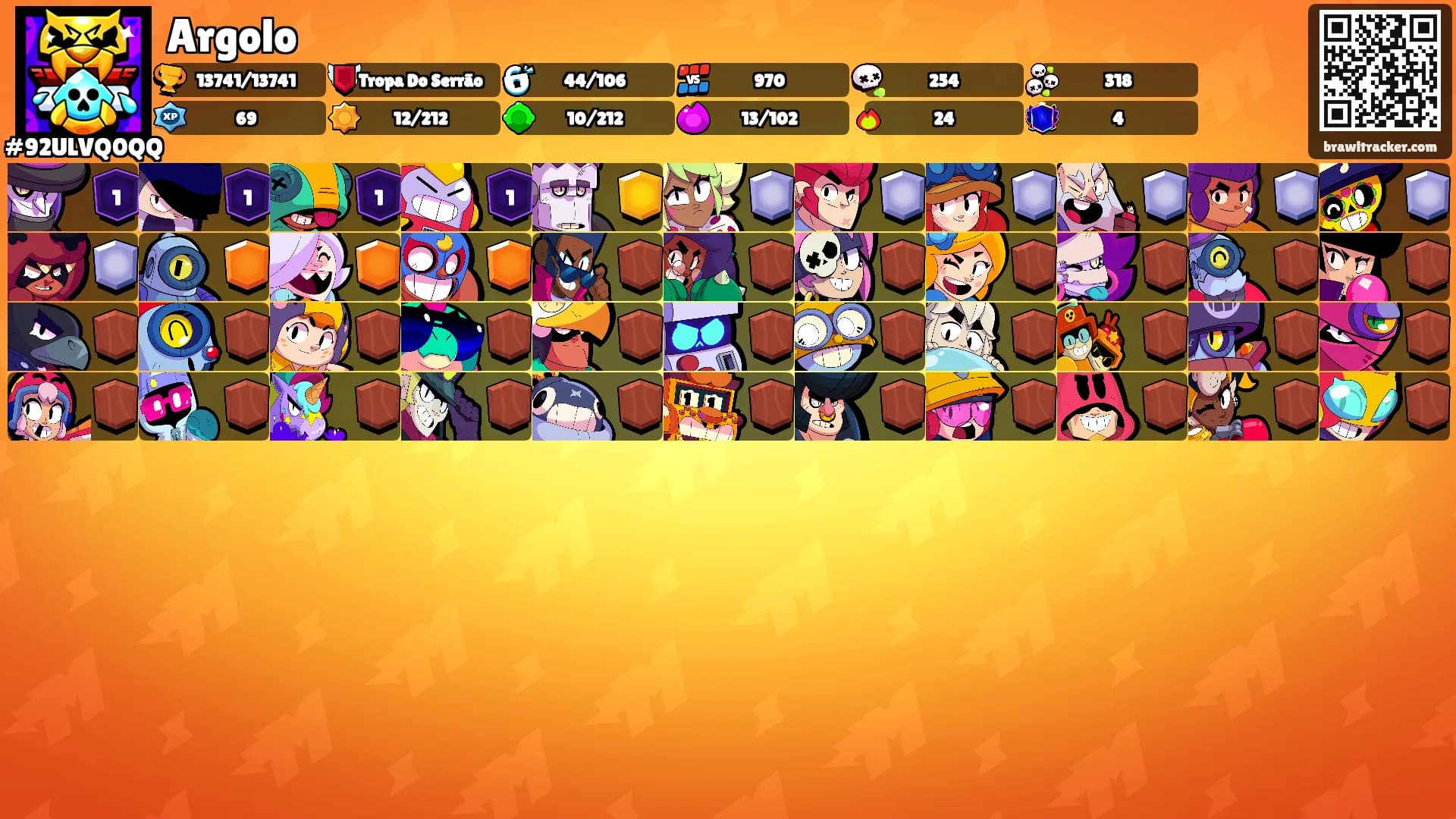 Argolo's Ranks