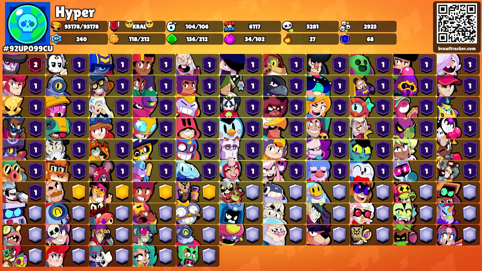 Hyper's Ranks