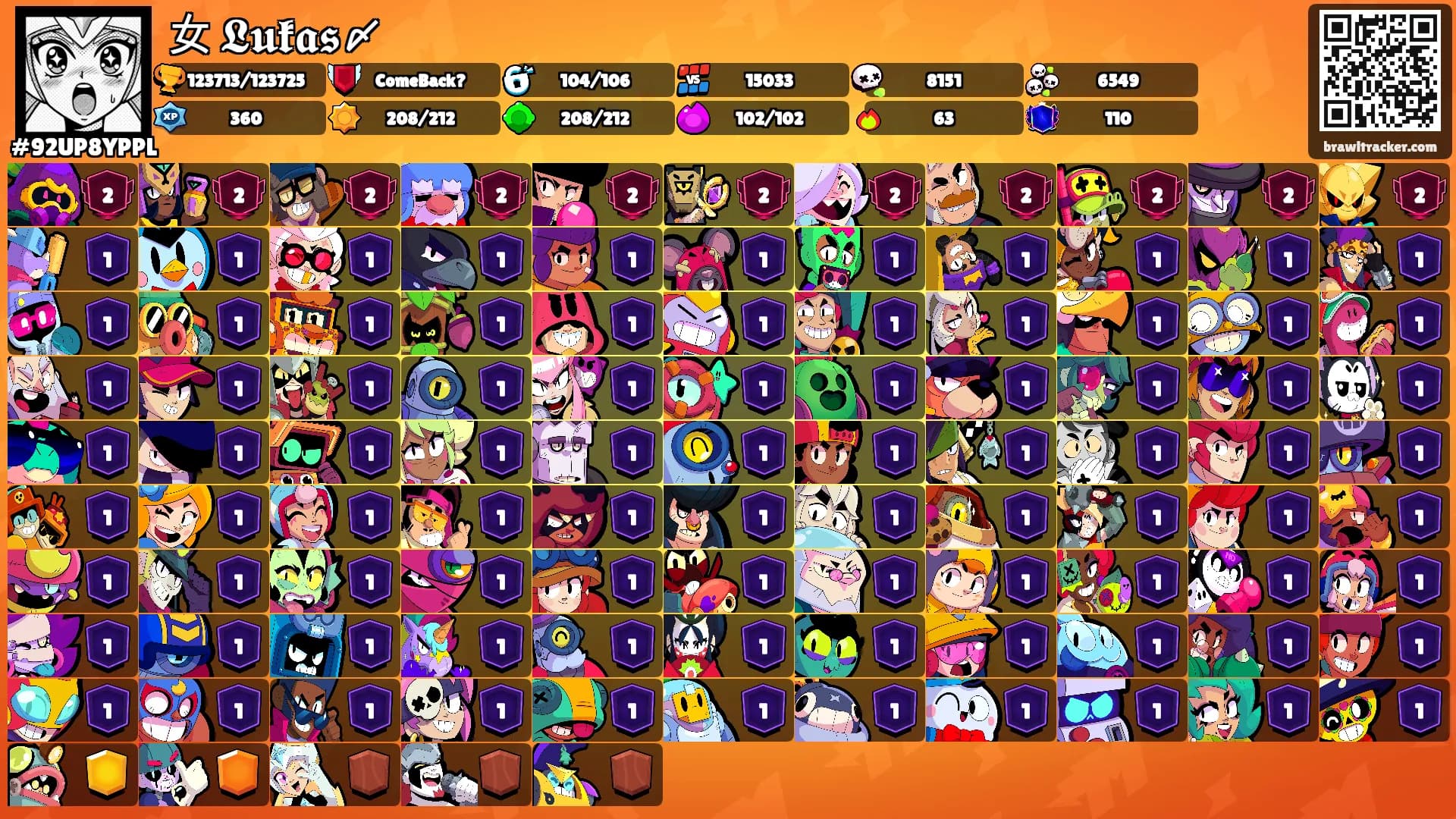 女 𝕷𝖚𝖐𝖆𝖘〆's Ranks