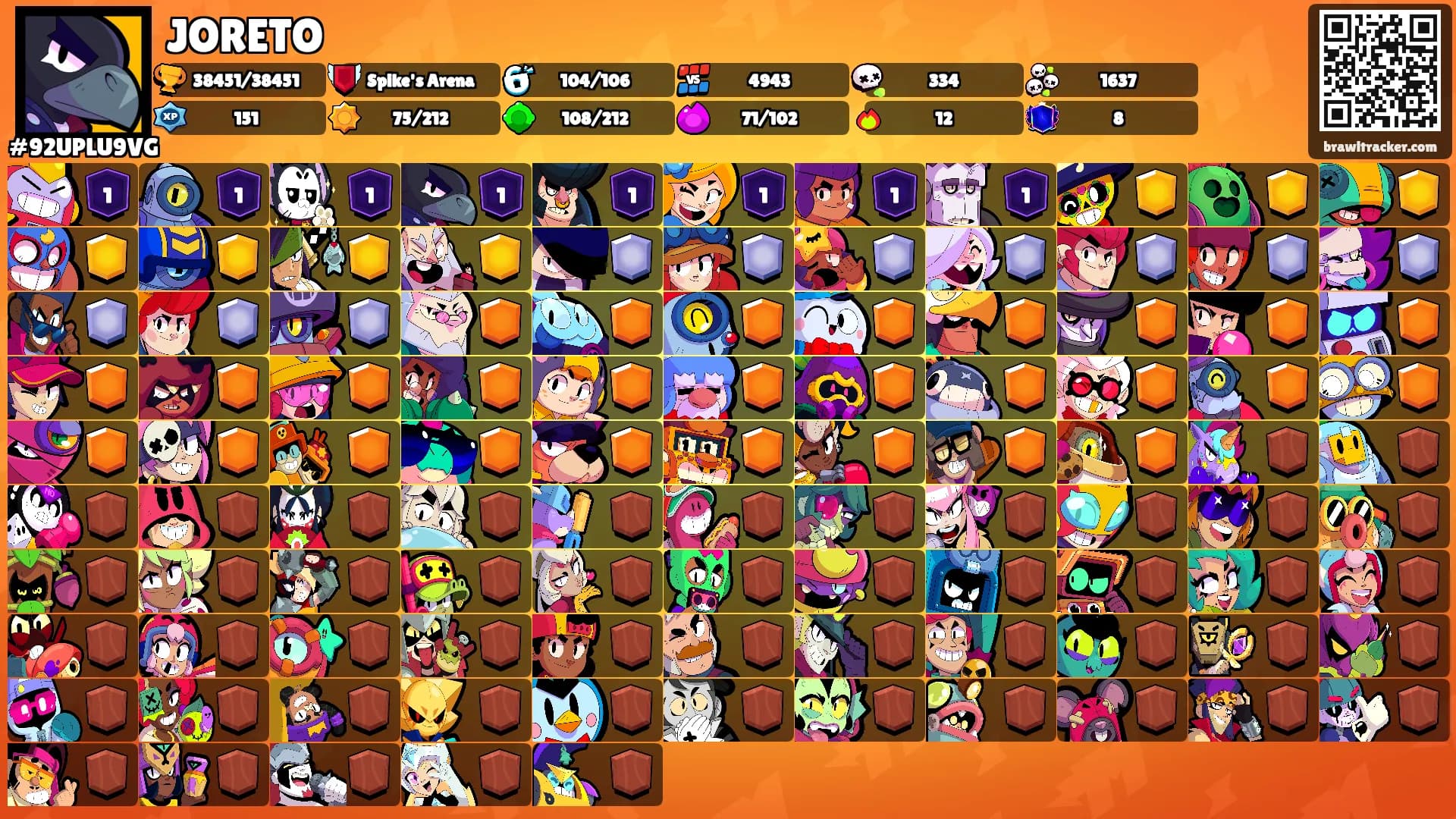 JORETO's Ranks