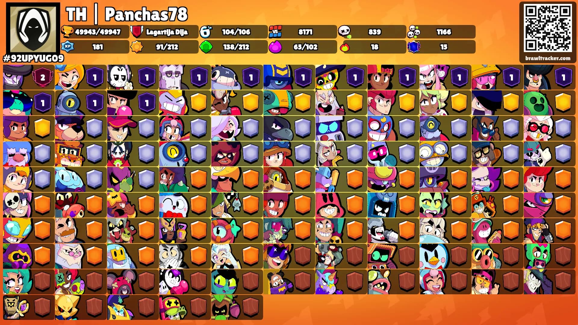 TH | Panchas78's Ranks