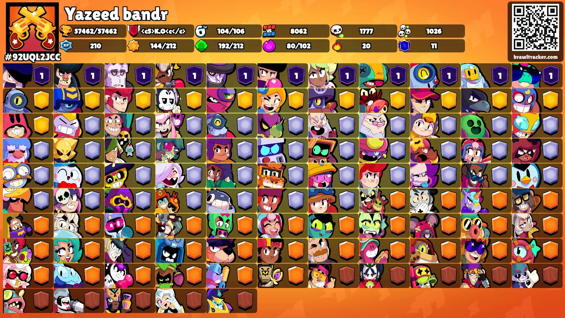 Yazeed bandr's Ranks