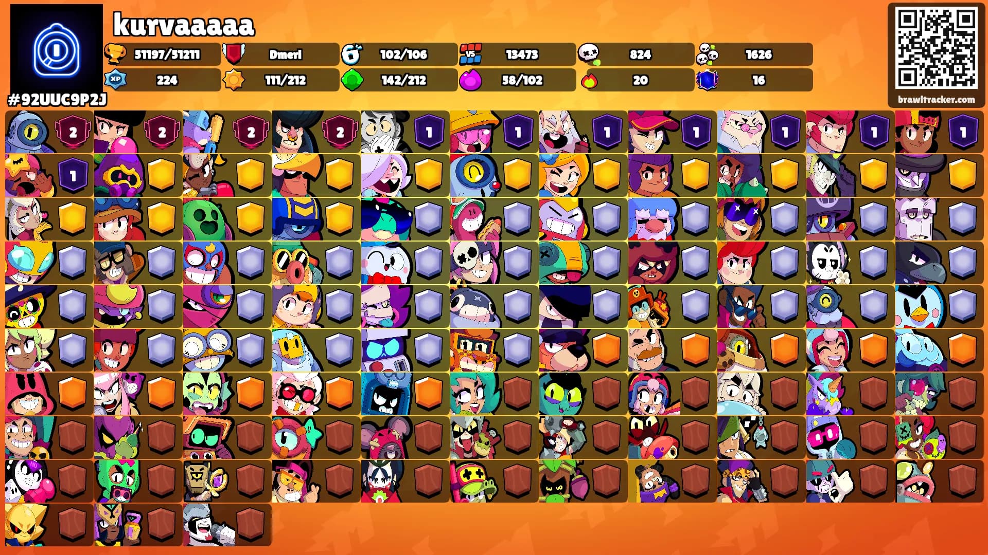 kurvaaaaa's Ranks
