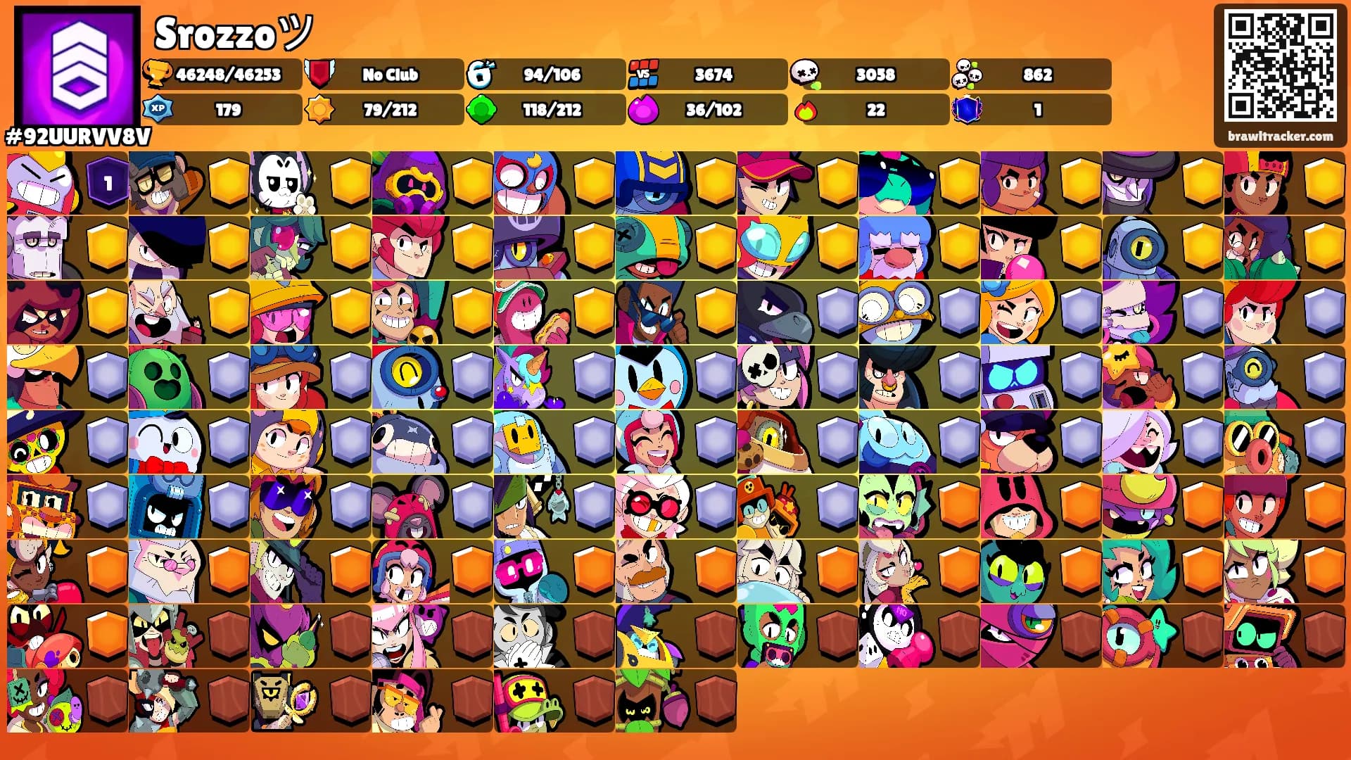 Srozzoツ's Ranks