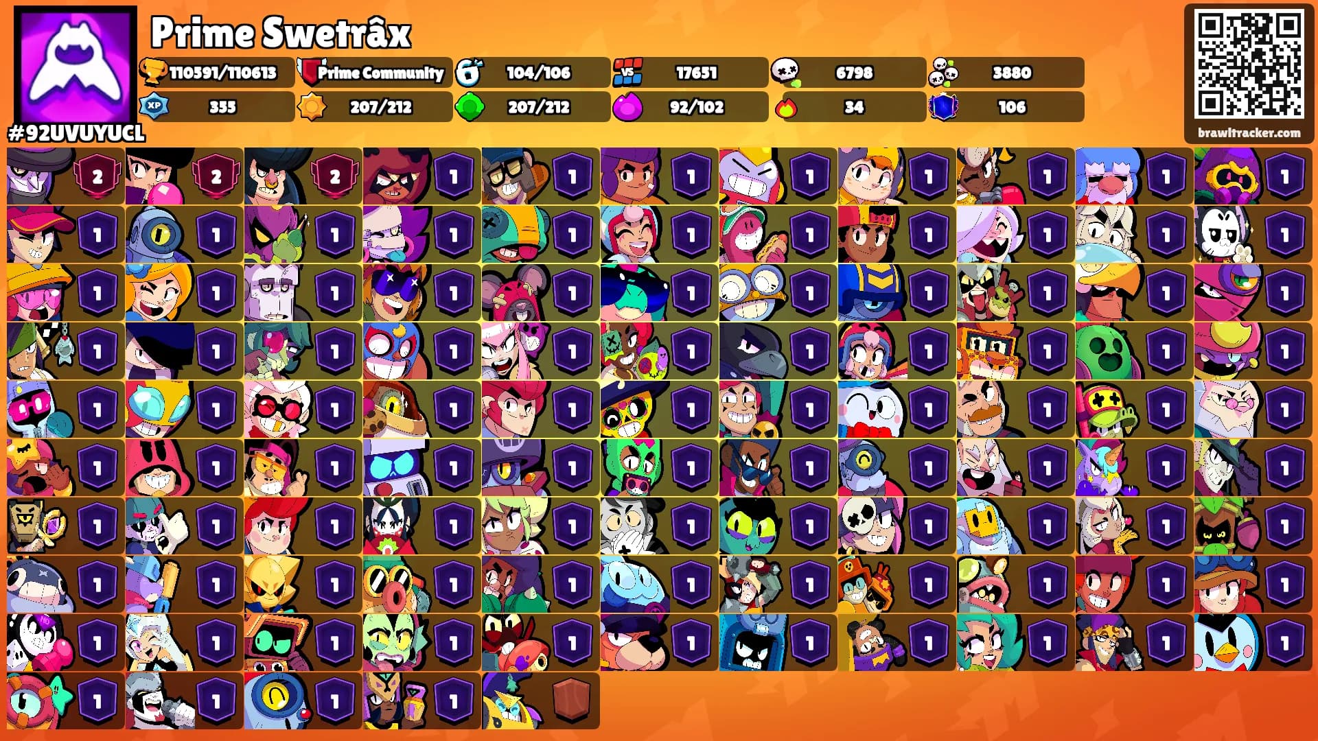 Prime Swetrâx's Ranks