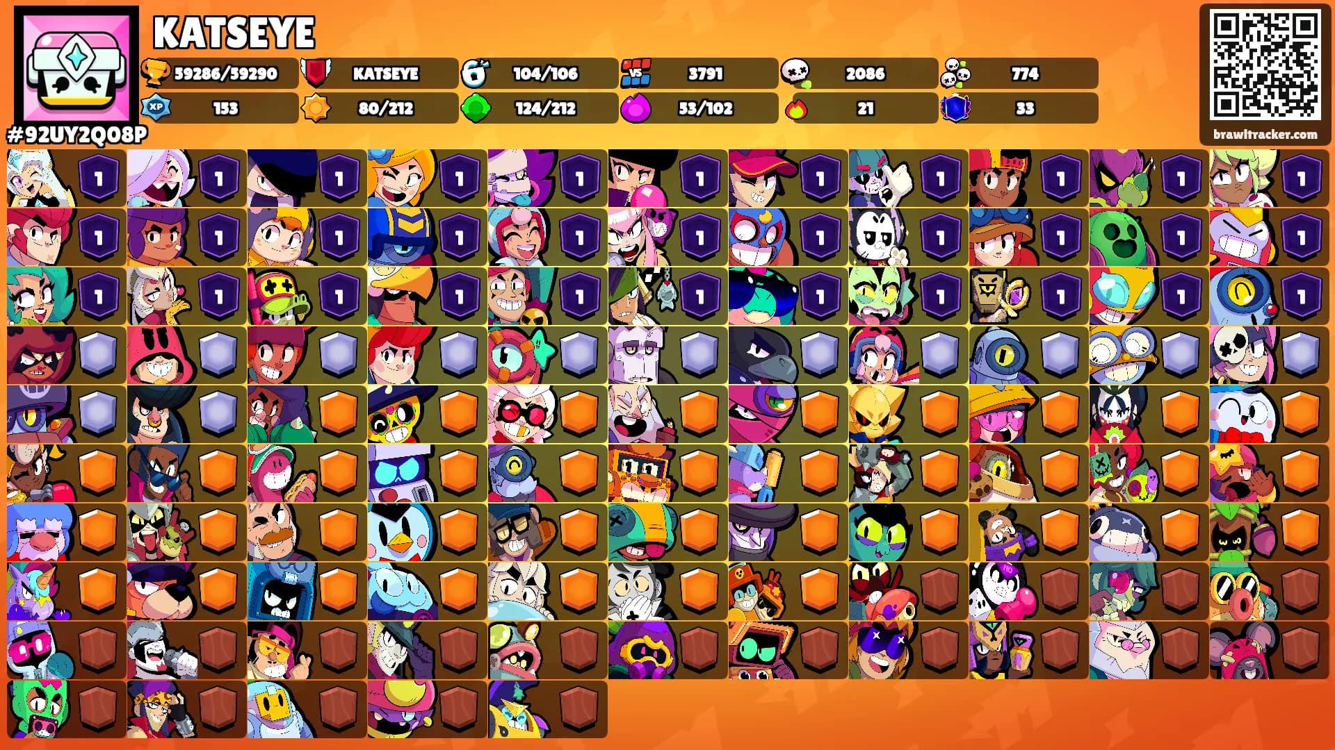 KATSEYE's Ranks