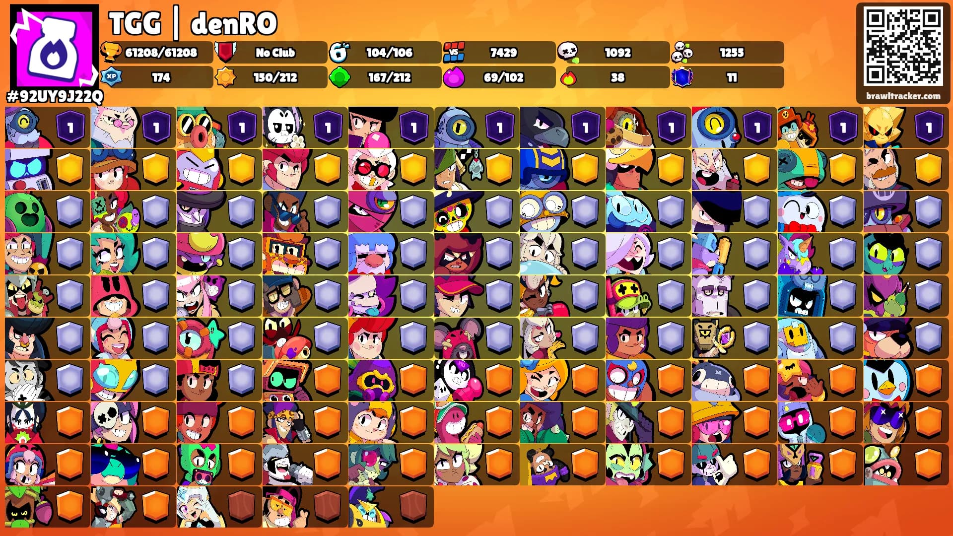 TGG | denRO's Ranks