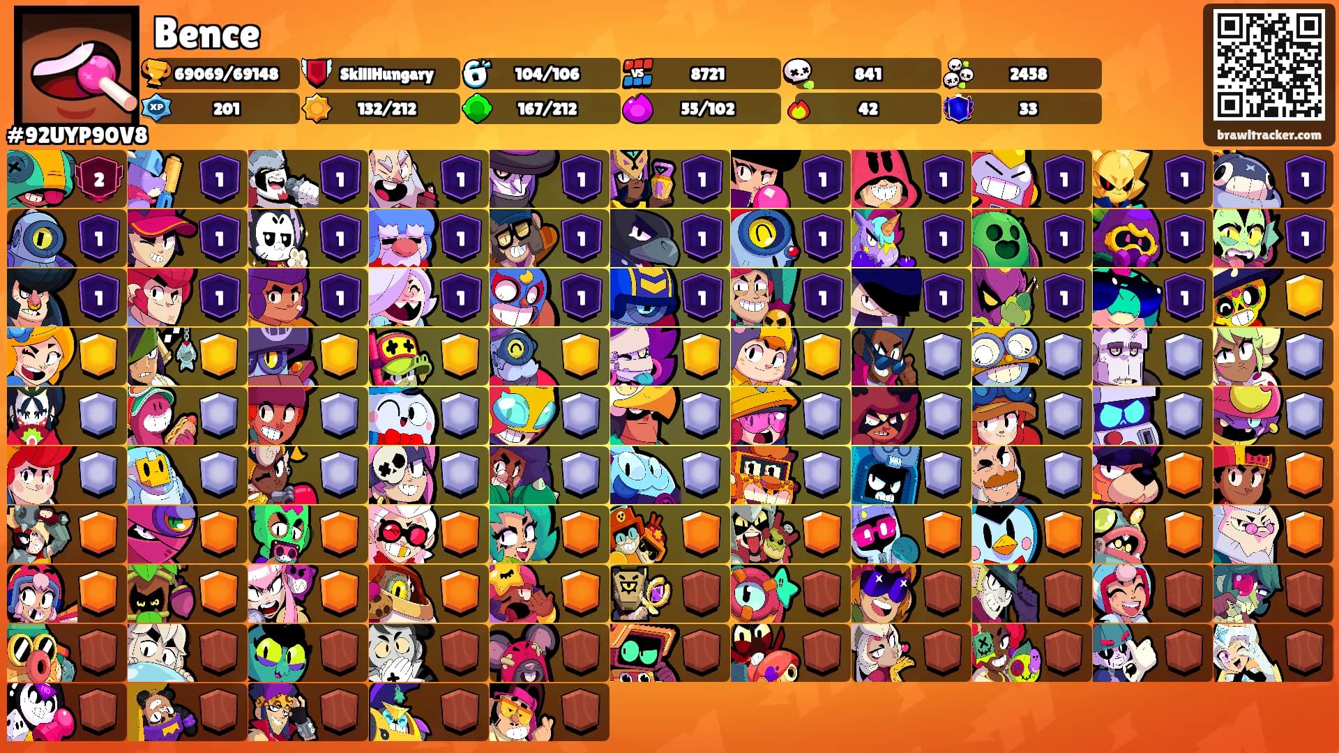 Bence's Ranks