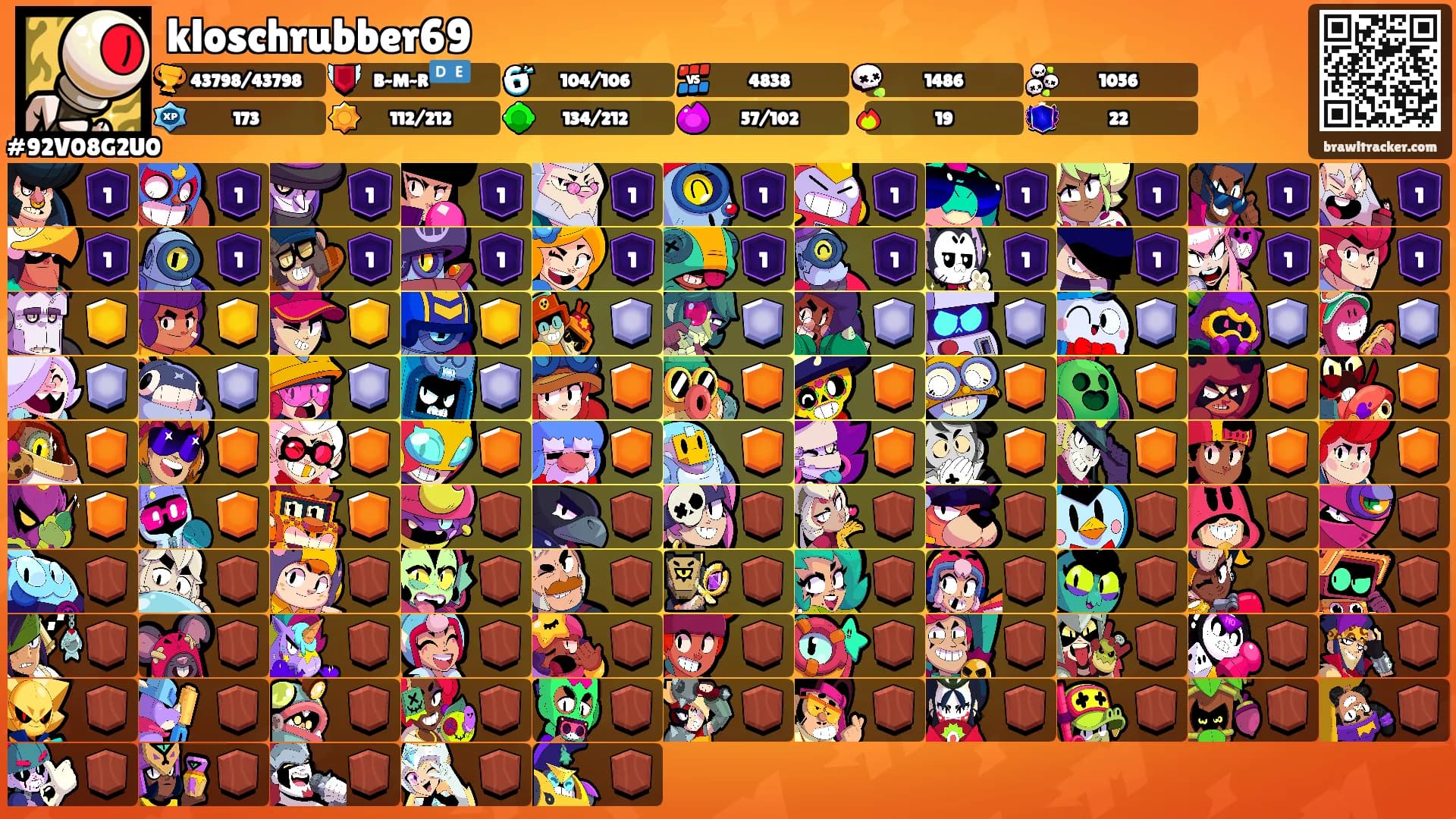 kloschrubber69's Ranks
