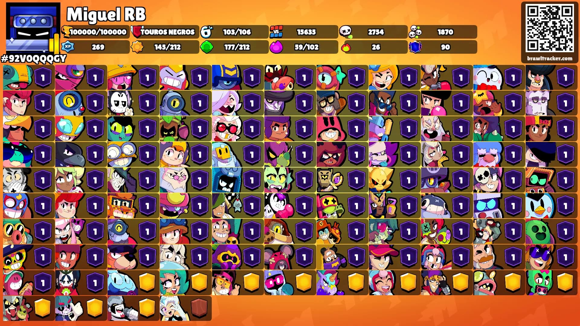 Miguel RB's Ranks