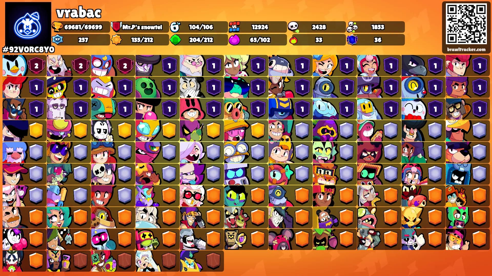 vrabac's Ranks