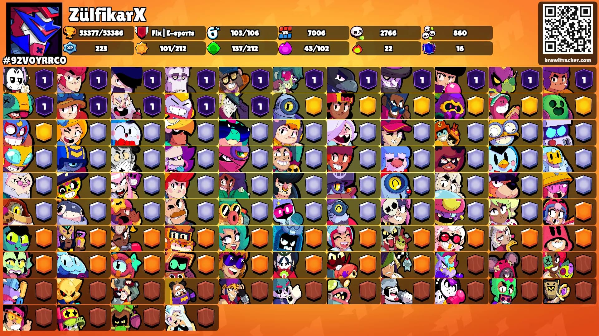 ZülfikarX's Ranks