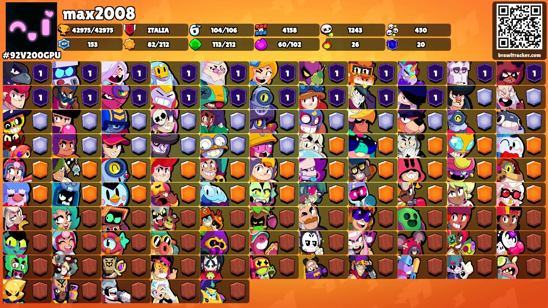 max2008's Ranks
