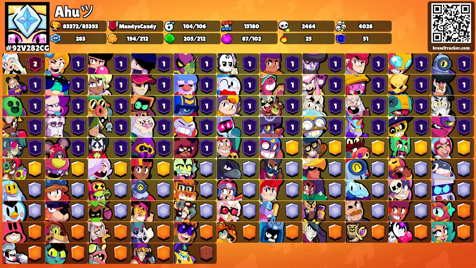 Ahuツ's Ranks