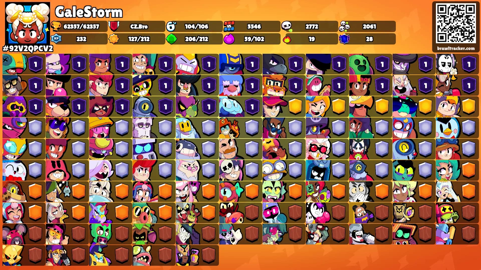 GaleStorm's Ranks