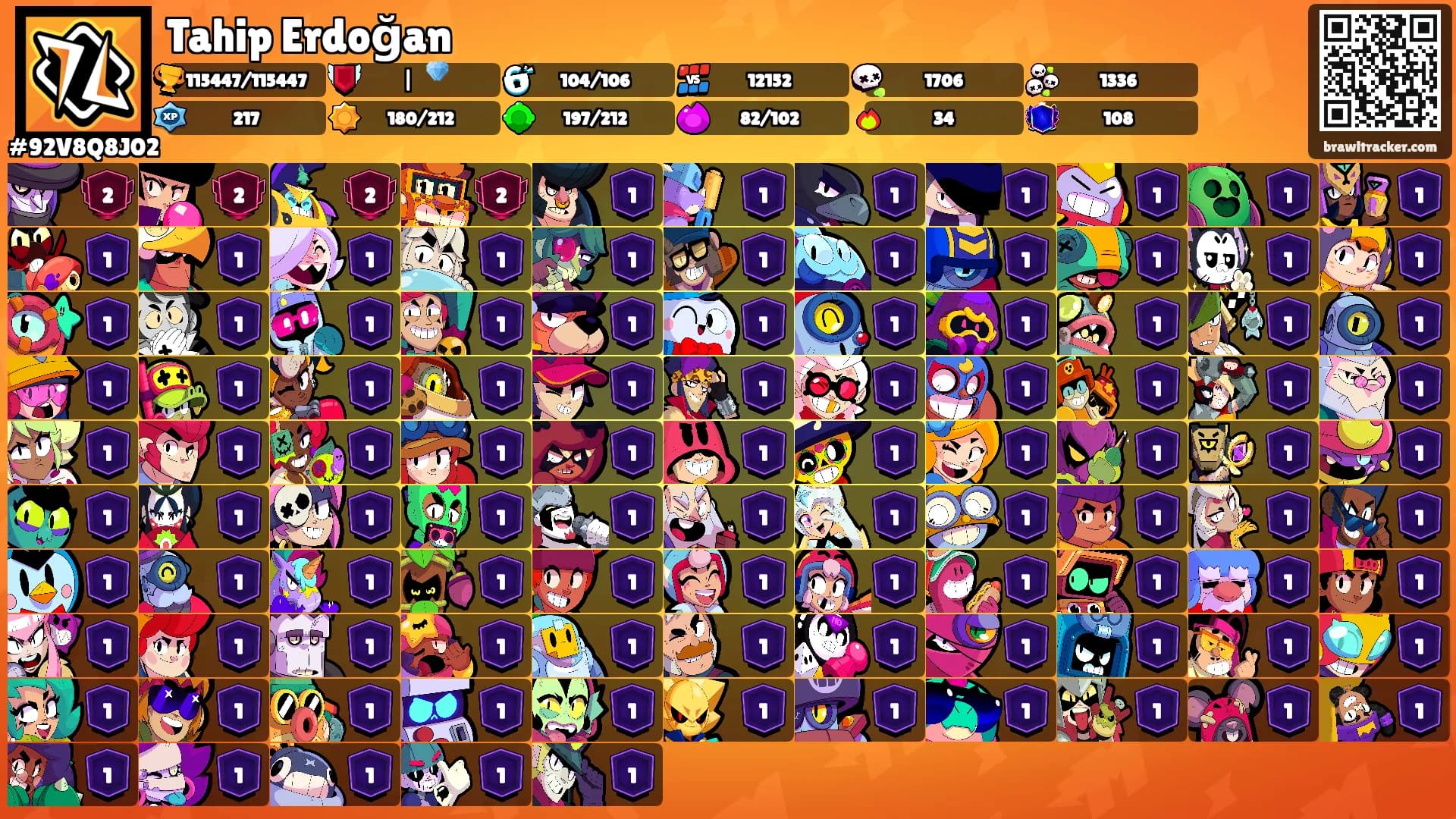 Tahip Erdoğan's Ranks