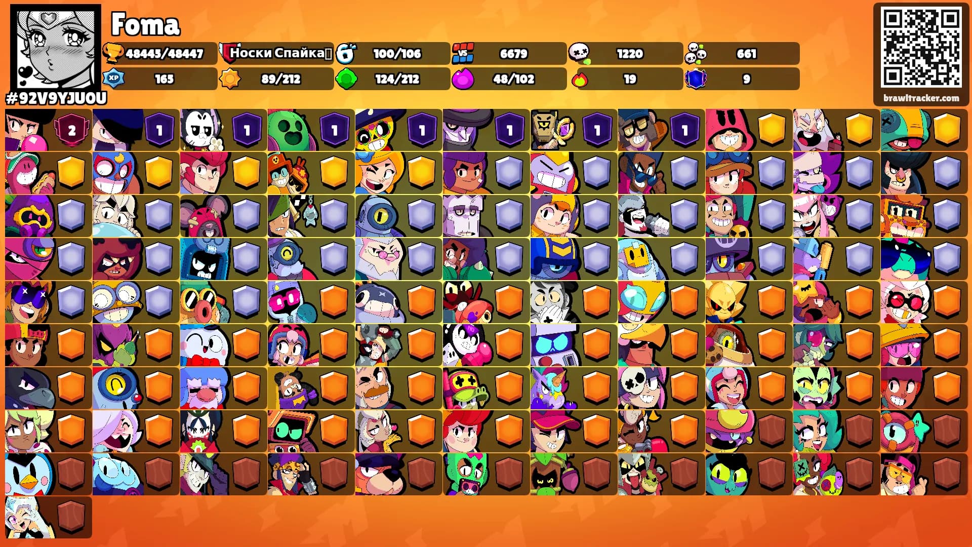 Foma's Ranks