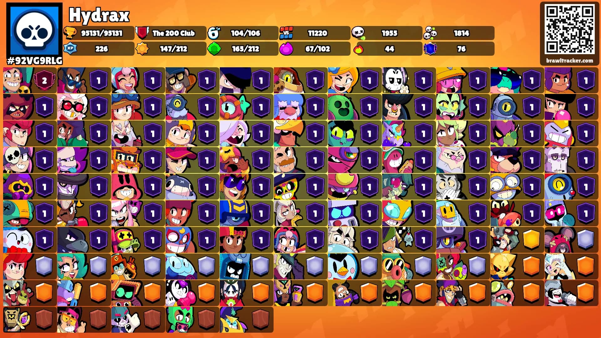 Hydrax's Ranks