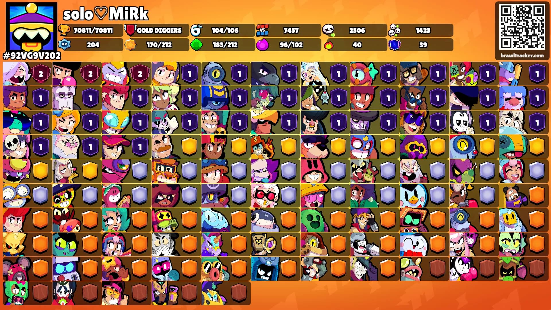 solo♡MiRk's Ranks