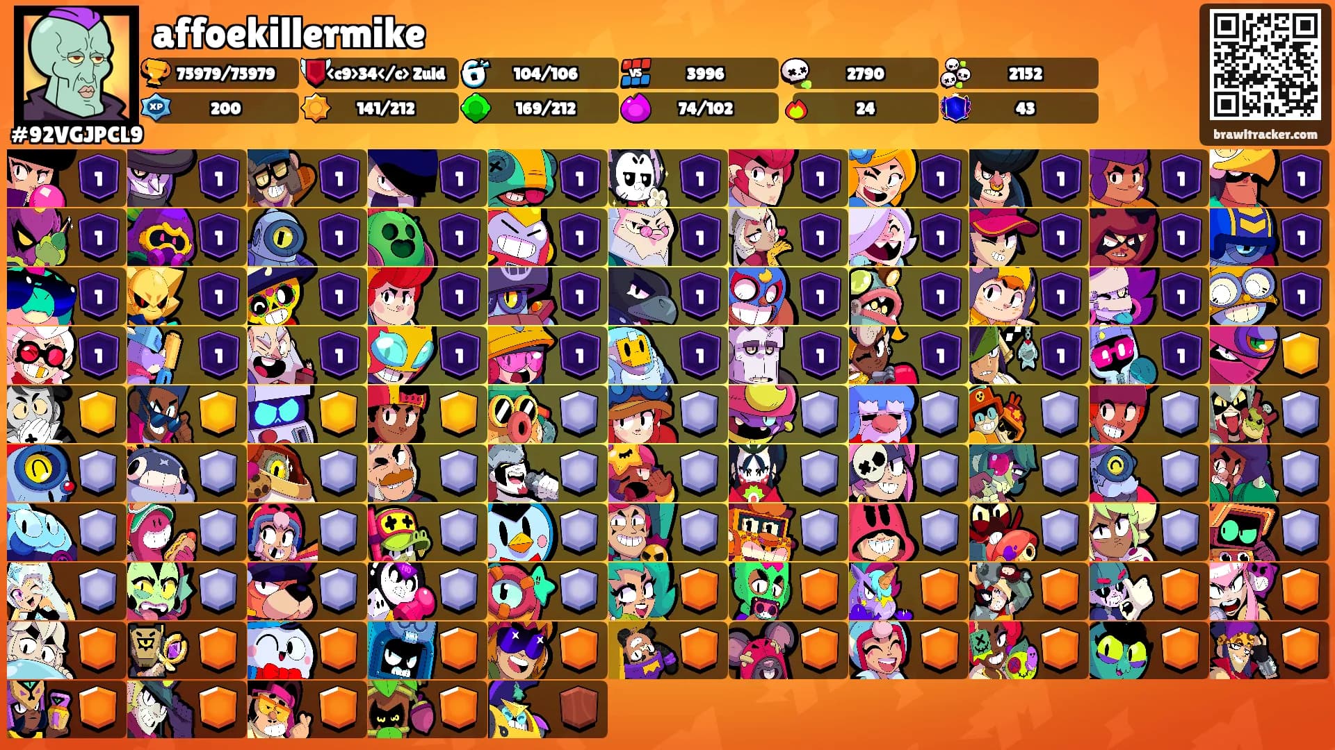 affoekillermike's Ranks