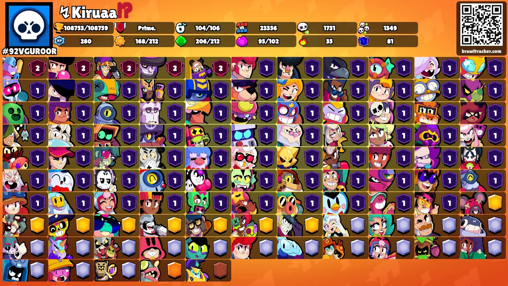 ↯Kiruaa⁉️'s Ranks