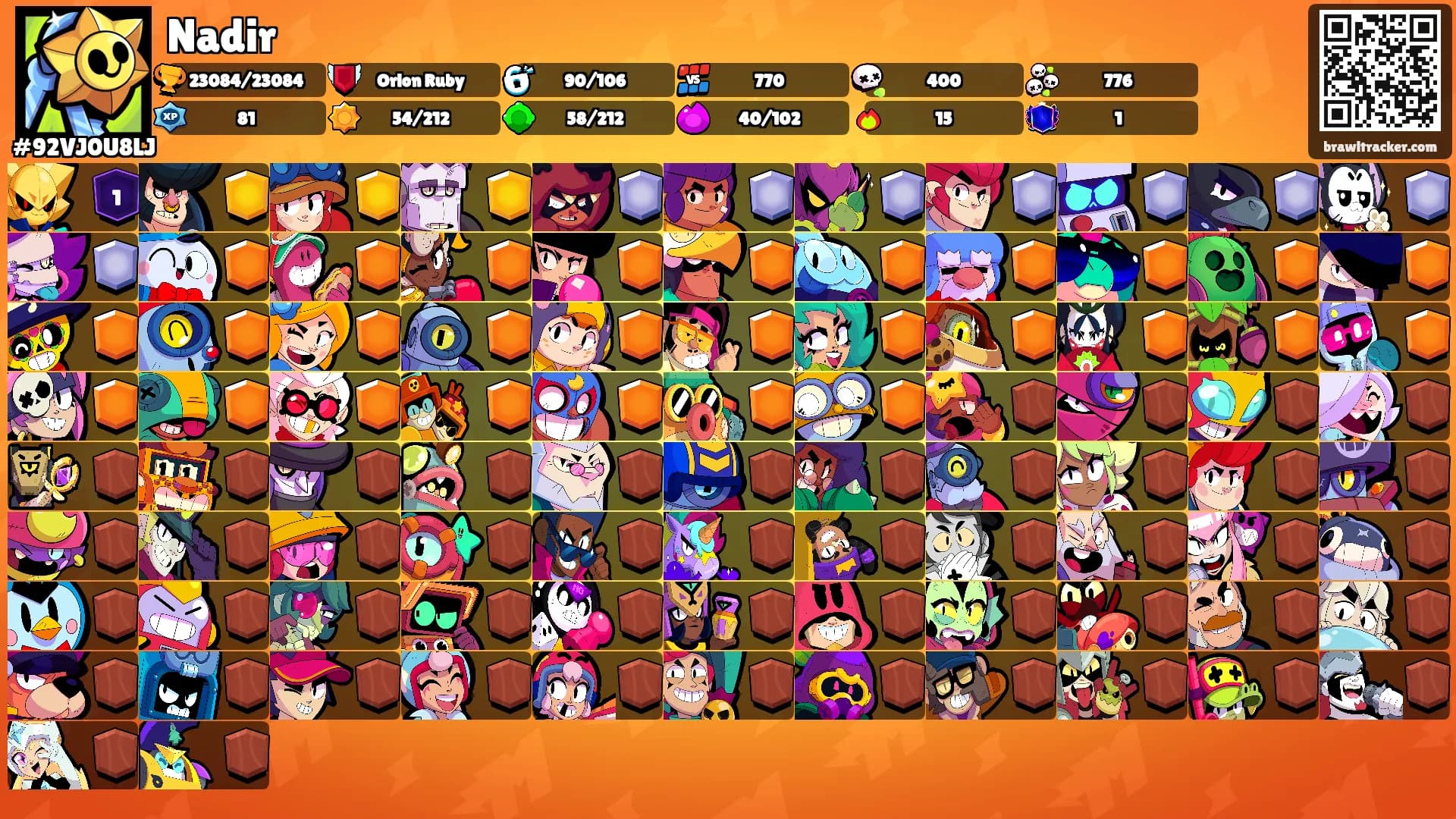Nadir's Ranks